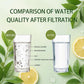 Rotatable Faucet Aerator Extension Cartridges 1440° 2-Mode Swivel for Bathroom Kitchen Chlorine Reduction Skin Face Eye Wash Connector Taps Thanksgiving Decor Black Friday Cyber Monday Christmas Gifts - Waterfaucet
