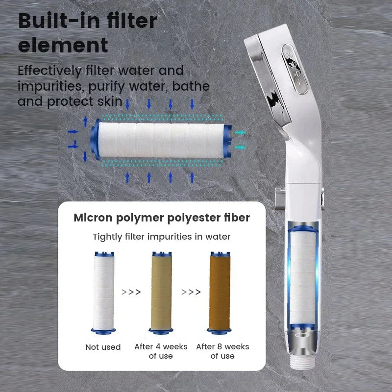 Revitalize Your Shower Experience with Our High Pressure Water Saving Shower Head - 3 Adjustable Modes for Ultimate Comfort!