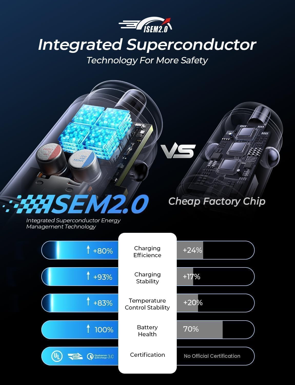 Power Up Your Drive with the 67.5W Super Mini USB C Fast Charging Car Charger - Perfect for iPhone 17 Pro Max and Samsung Galaxy S26!